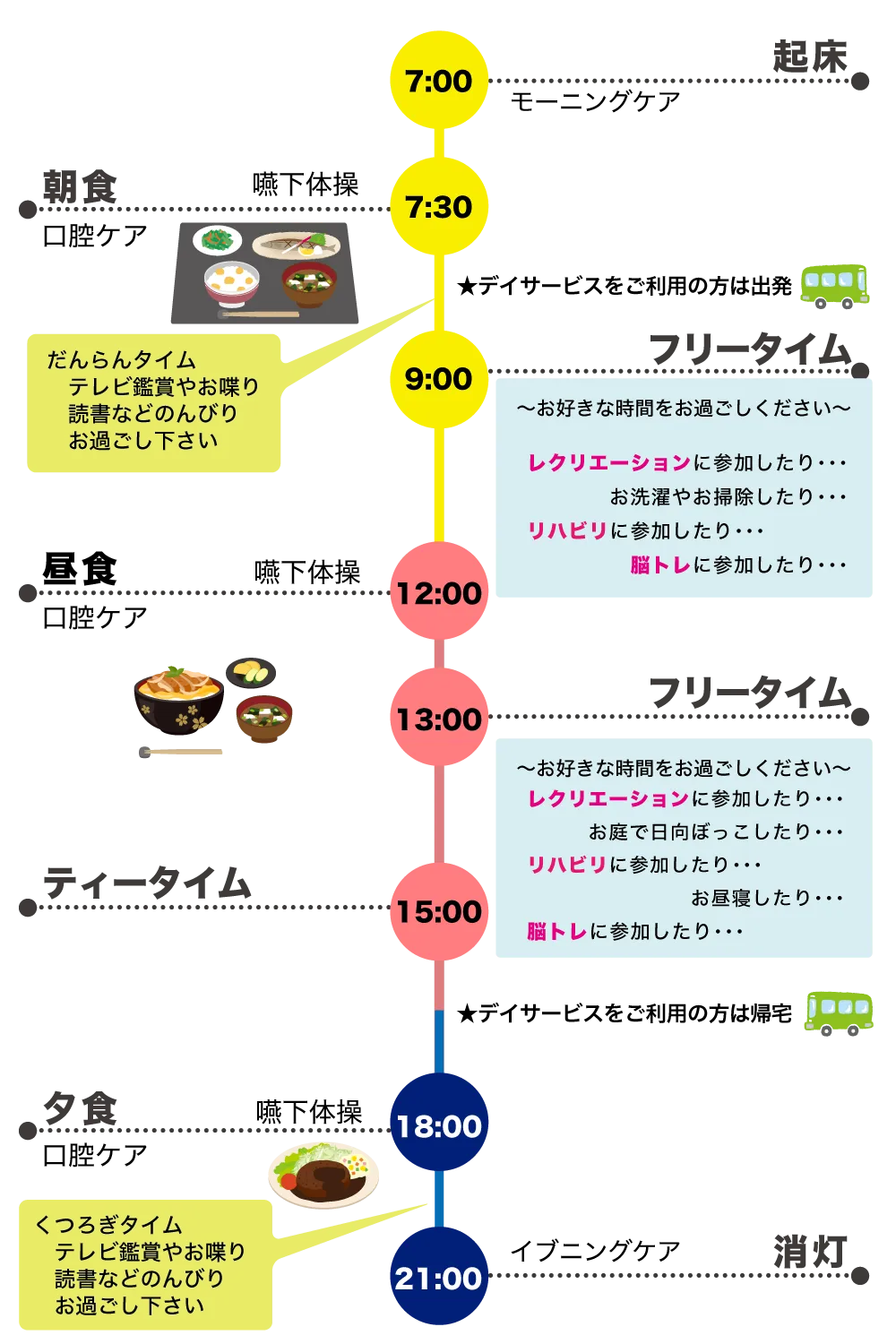 1日の流れ